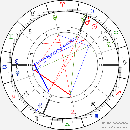 Renata Scotto birth chart, Renata Scotto astro natal horoscope, astrology