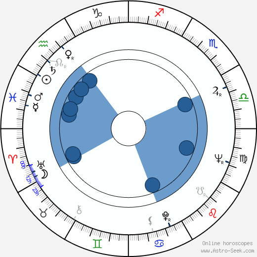 Rezo Esadze horoscope, astrology, sign, zodiac, date of birth, instagram