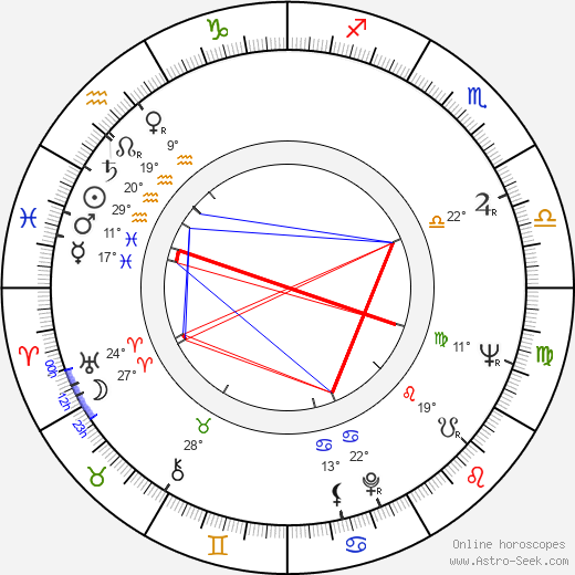 Rezo Esadze birth chart, biography, wikipedia 2023, 2024