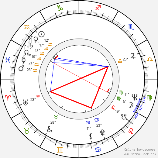 Rik Colitti birth chart, biography, wikipedia 2023, 2024