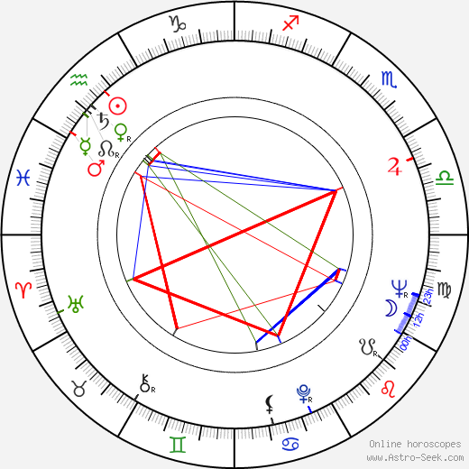 Rik Colitti birth chart, Rik Colitti astro natal horoscope, astrology