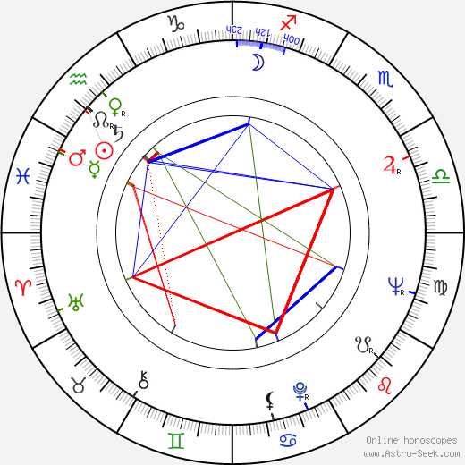 Robert Berger birth chart, Robert Berger astro natal horoscope, astrology