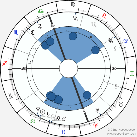 Robert Rohm wikipedia, horoscope, astrology, instagram