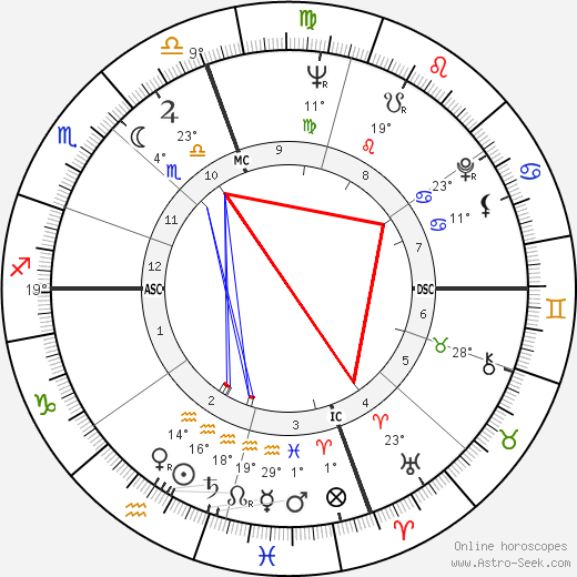Robert Rohm birth chart, biography, wikipedia 2024, 2025