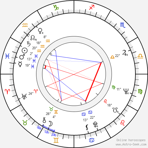 Roger Lumont birth chart, biography, wikipedia 2023, 2024