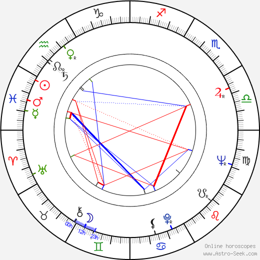 Roger Lumont birth chart, Roger Lumont astro natal horoscope, astrology