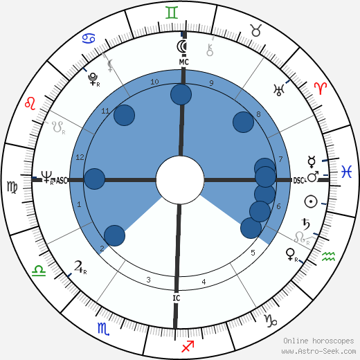 Rue McClanahan Oroscopo, astrologia, Segno, zodiac, Data di nascita, instagram