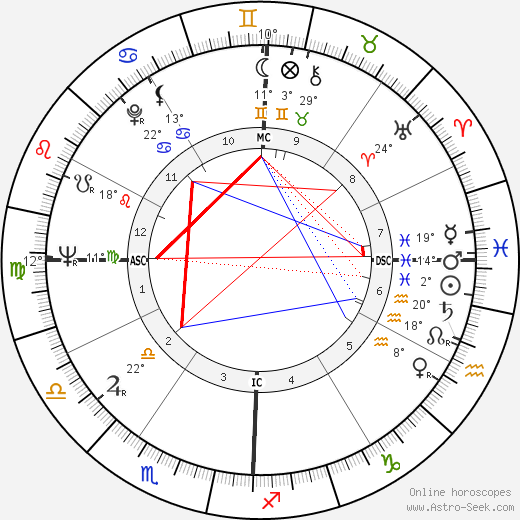 Rue McClanahan birth chart, biography, wikipedia 2023, 2024