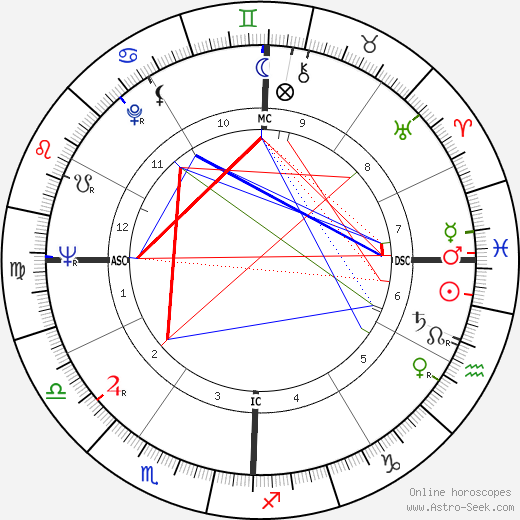 Rue McClanahan birth chart, Rue McClanahan astro natal horoscope, astrology