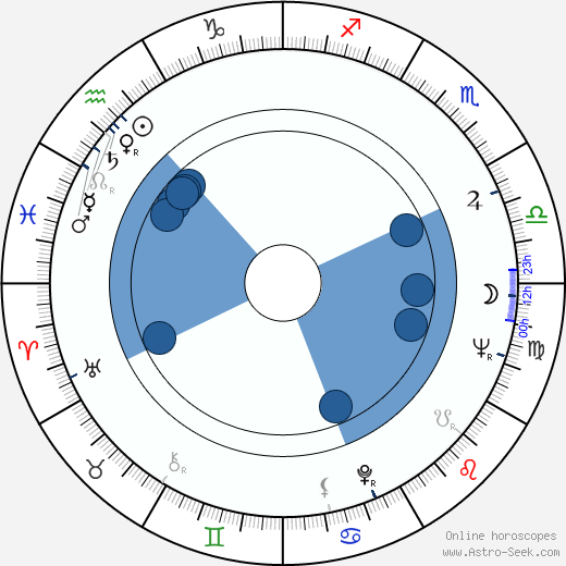 Sauro Scavolini wikipedia, biography, birth chart, instagram Sauro Scavolini wikipedia, horoscope, astrology, instagram