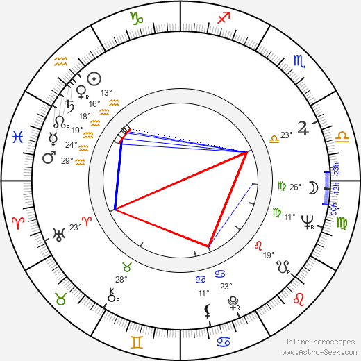 Sauro Scavolini birth chart, biography, wikipedia 2023, 2024