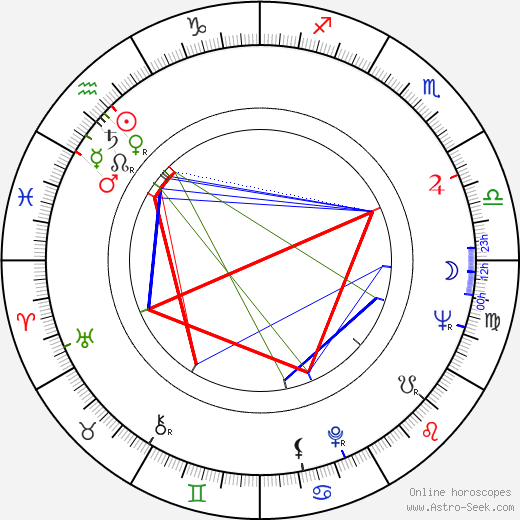 Sauro Scavolini birth chart, Sauro Scavolini astro natal horoscope, astrology