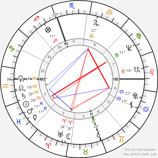 Skip Battin birth chart, biography, wikipedia 2023, 2024