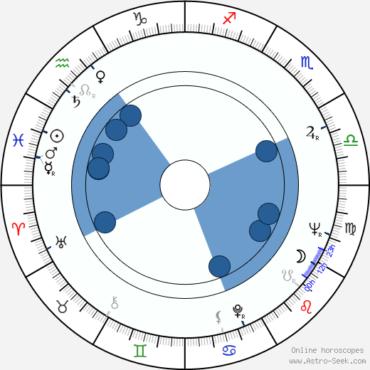 Stanislav Junek horoscope, astrology, sign, zodiac, date of birth, instagram