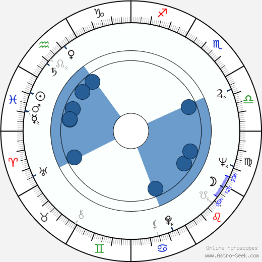 Stanislav Junek wikipedia, biography, birth chart, instagram Stanislav Junek wikipedia, horoscope, astrology, instagram