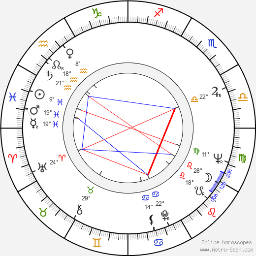 Stanislav Junek birth chart, biography, wikipedia 2024, 2025