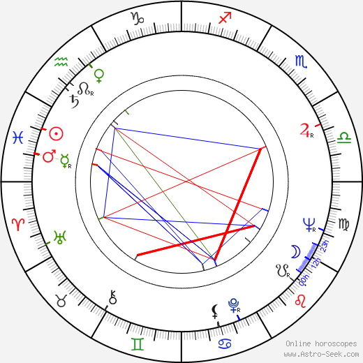 Stanislav Junek birth chart, Stanislav Junek astro natal horoscope, astrology