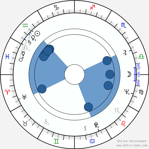 Suzan Ball Oroscopo, astrologia, Segno, zodiac, Data di nascita, instagram