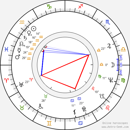 Suzan Ball birth chart, biography, wikipedia 2024, 2025