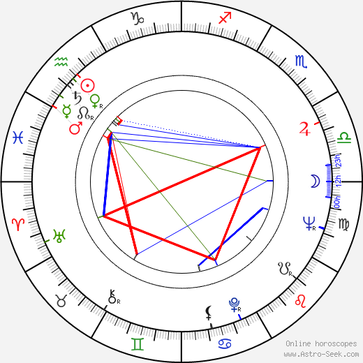 Suzan Ball birth chart, Suzan Ball astro natal horoscope, astrology