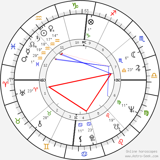 Sylvia Jean Smith birth chart, biography, wikipedia 2023, 2024