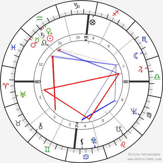 Sylvia Jean Smith birth chart, Sylvia Jean Smith astro natal horoscope, astrology