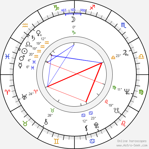 Tatyana Lolova birth chart, biography, wikipedia 2023, 2024