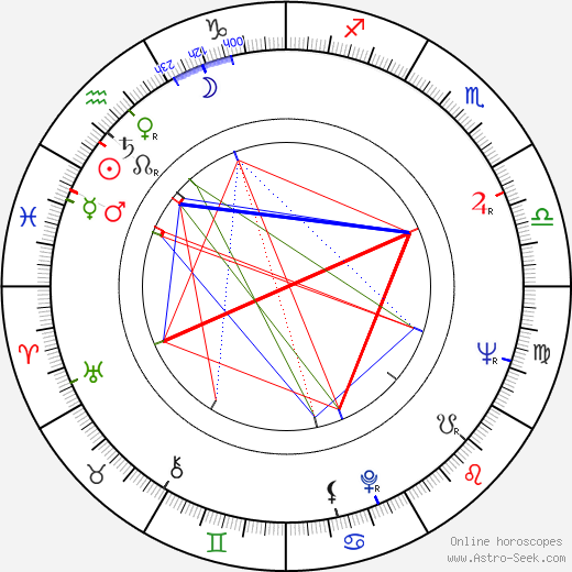 Tina Louise birth chart, Tina Louise astro natal horoscope, astrology