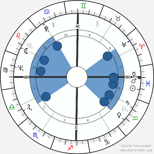 Van Williams wikipedia, biography, birth chart, instagram Van Williams wikipedia, horoscope, astrology, instagram
