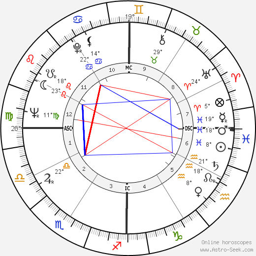 Van Williams birth chart, biography, wikipedia 2024, 2025