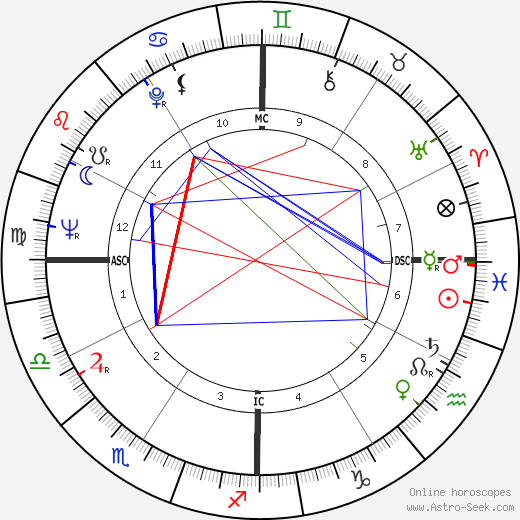 Van Williams birth chart, Van Williams astro natal horoscope, astrology