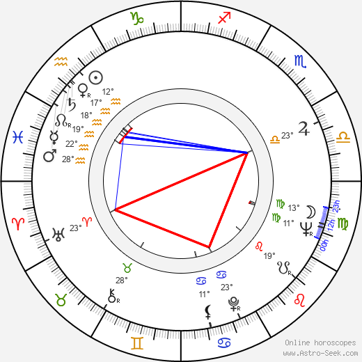 Ywe Jalander birth chart, biography, wikipedia 2024, 2025