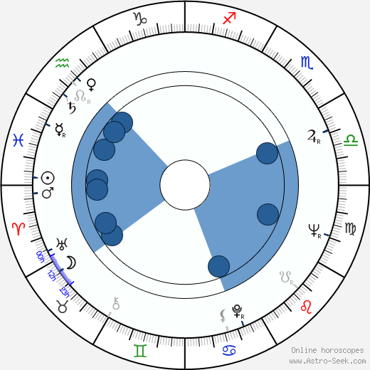 Adolf Merckle wikipedia, horoscope, astrology, instagram