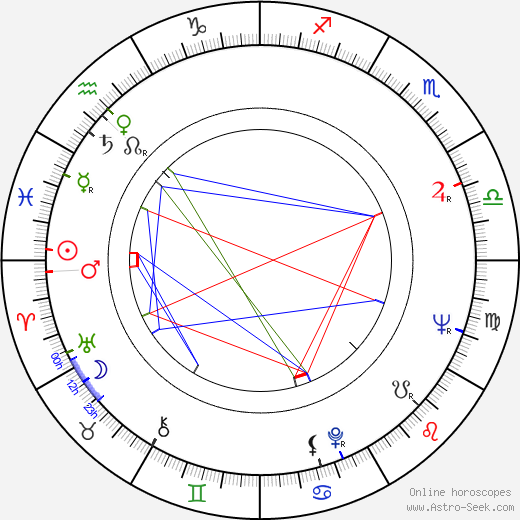 Adolf Merckle birth chart, Adolf Merckle astro natal horoscope, astrology