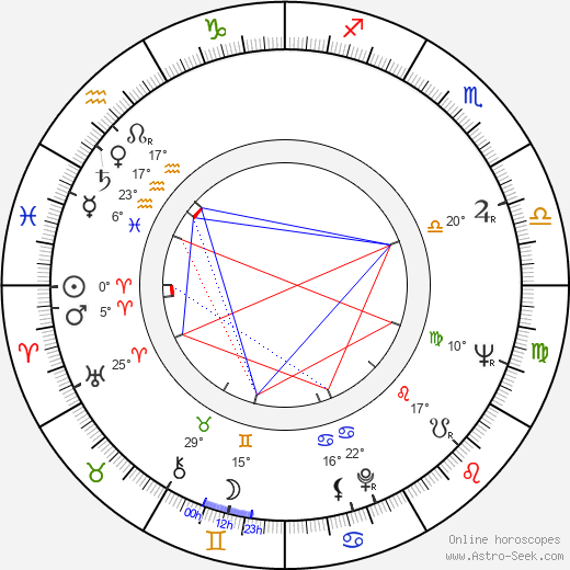 Al Freeman Jr. birth chart, biography, wikipedia 2023, 2024