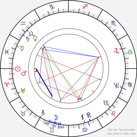 Al Freeman Jr. birth chart, Al Freeman Jr. astro natal horoscope, astrology