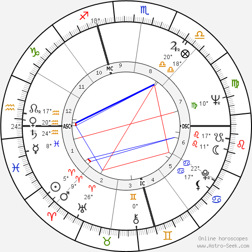 Alan Arkin birth chart, biography, wikipedia 2023, 2024