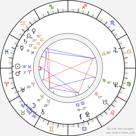 Alice Fraser birth chart, biography, wikipedia 2024, 2025