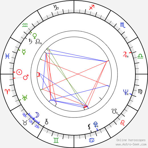 Alice Fraser birth chart, Alice Fraser astro natal horoscope, astrology