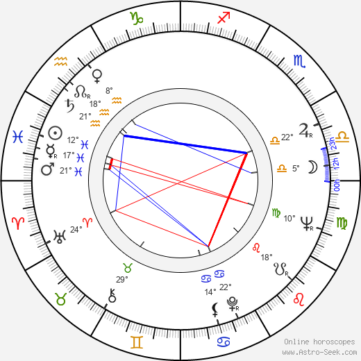 Andrzej May birth chart, biography, wikipedia 2023, 2024