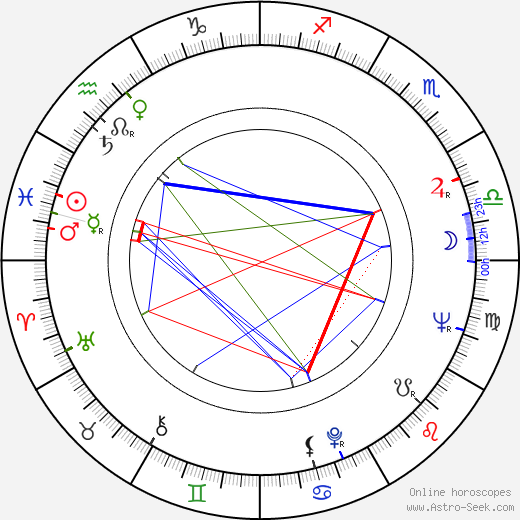 Andrzej May birth chart, Andrzej May astro natal horoscope, astrology