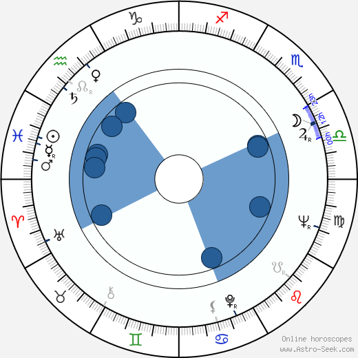 Anne Haney horoscope, astrology, sign, zodiac, date of birth, instagram