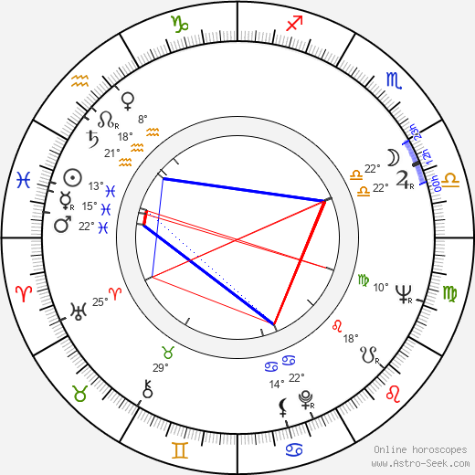 Anne Haney birth chart, biography, wikipedia 2023, 2024