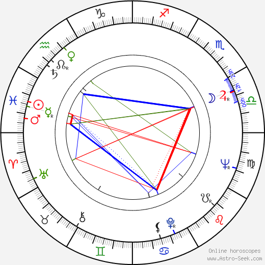 Anne Haney birth chart, Anne Haney astro natal horoscope, astrology