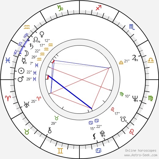 B. A. Bridgewater birth chart, biography, wikipedia 2024, 2025