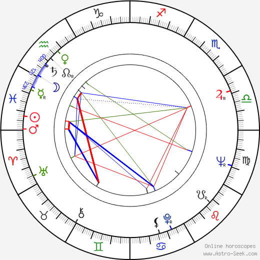 B. A. Bridgewater birth chart, B. A. Bridgewater astro natal horoscope, astrology