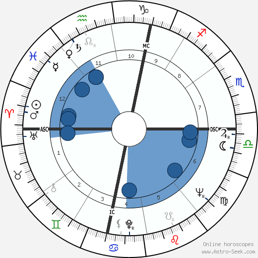 Carlo Rubbia wikipedia, horoscope, astrology, instagram