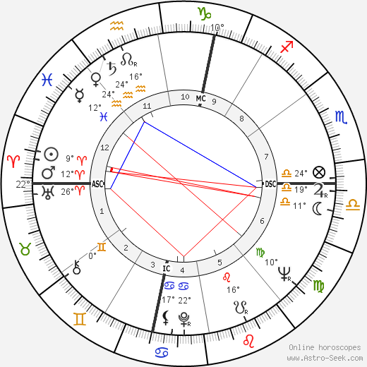 Carlo Rubbia birth chart, biography, wikipedia 2023, 2024