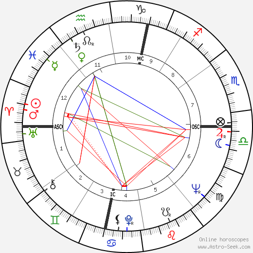 Carlo Rubbia birth chart, Carlo Rubbia astro natal horoscope, astrology