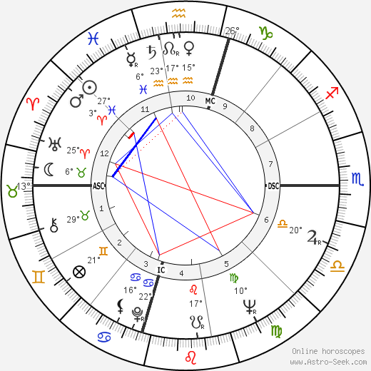 Charley Pride birth chart, biography, wikipedia 2024, 2025
